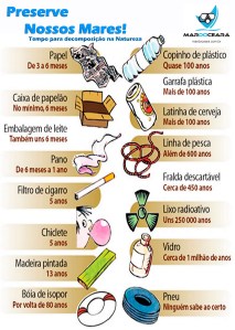 Cartaz Tempo de Decomposição 